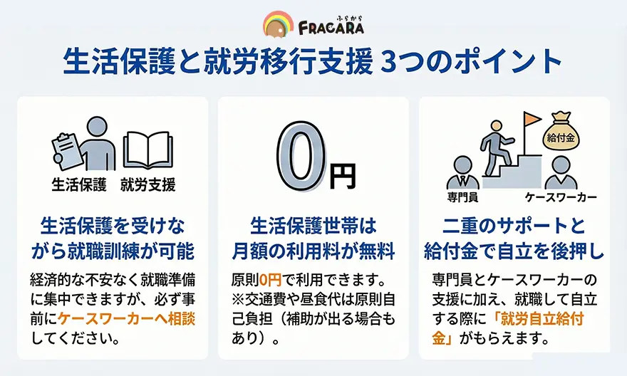 生活保護と就労支援3つのポイント