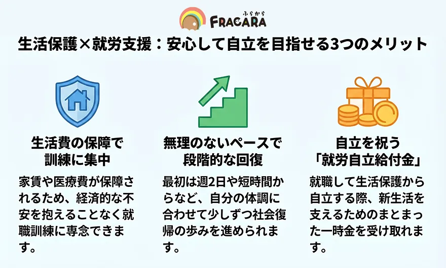 生活保護と就労支援を併用するメリット
