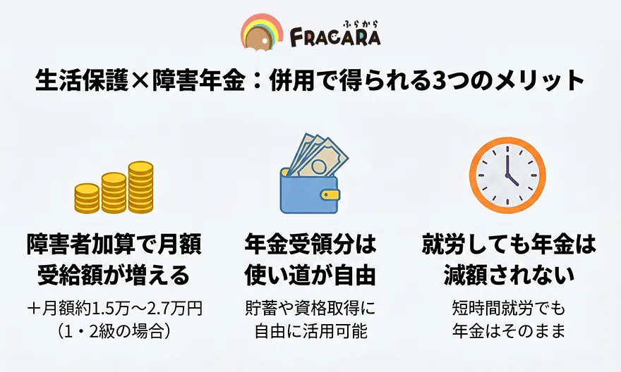 生活保護と障害年金併用で得られる3つのメリット