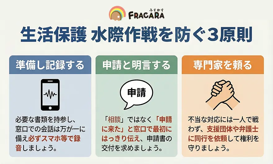 生活保護水際作戦を防ぐ3原則