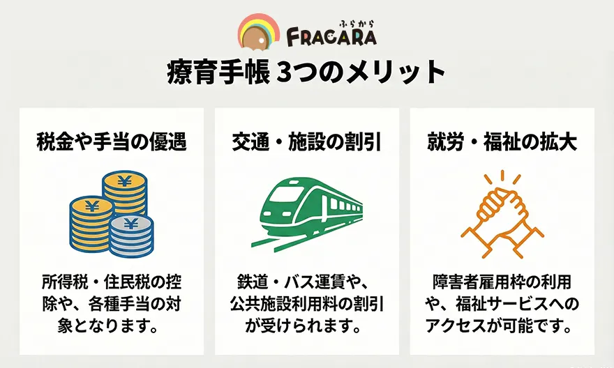 療育手帳3つのメリット