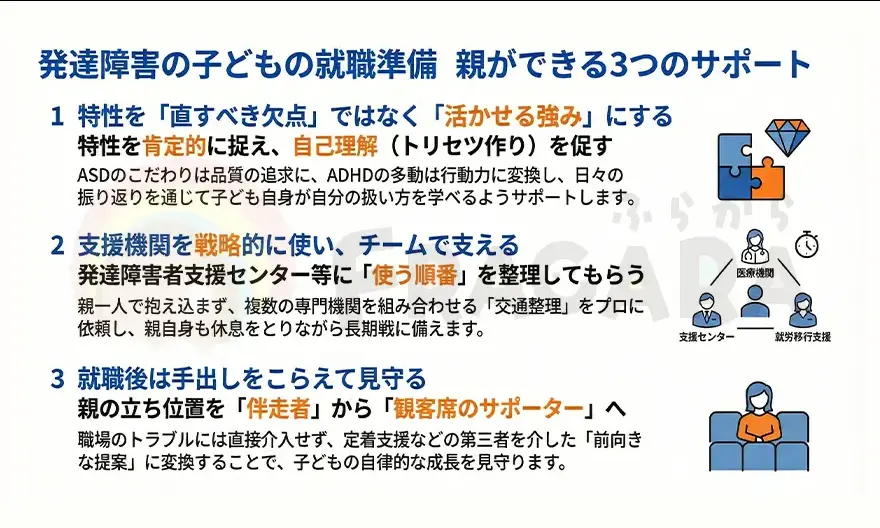 発達障害の子どもの就職準備