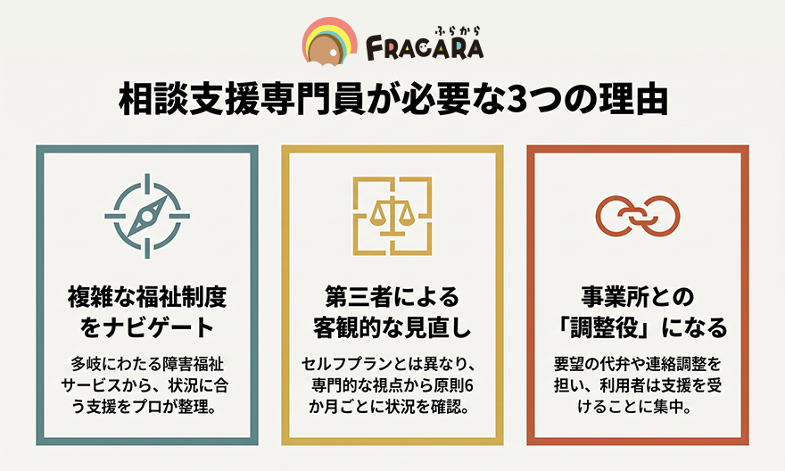 相談支援専門員が必要な3つの理由