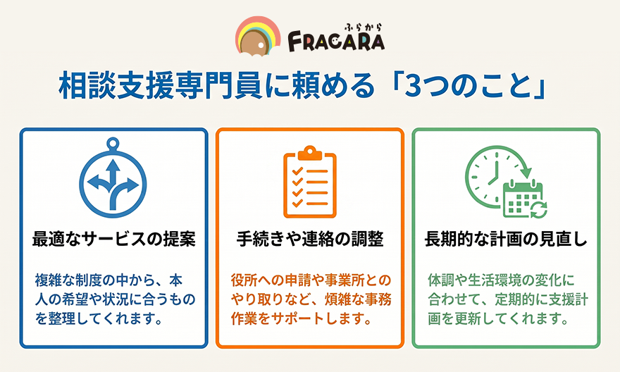 相談支援専門員に頼める3つのこと
