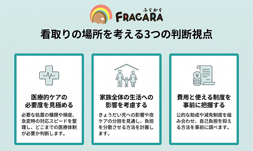 看取りの場所を考える3つの視点