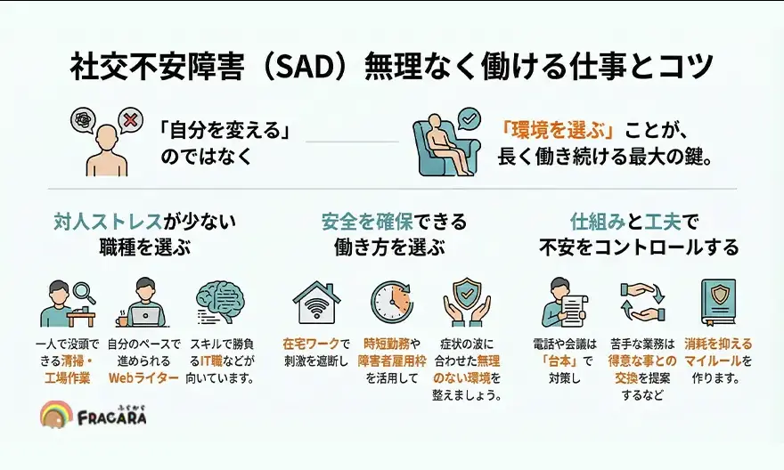 社交不安障害(SAD)無理なく働ける仕事とコツ