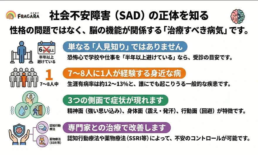 社会不安障害（SAD）の症状・特徴・治療についての要約