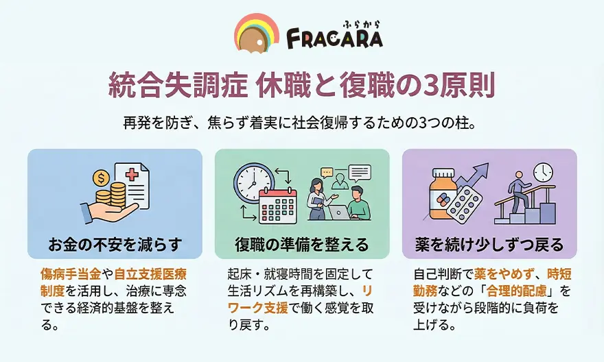 統合失調症休職と復職の3原則
