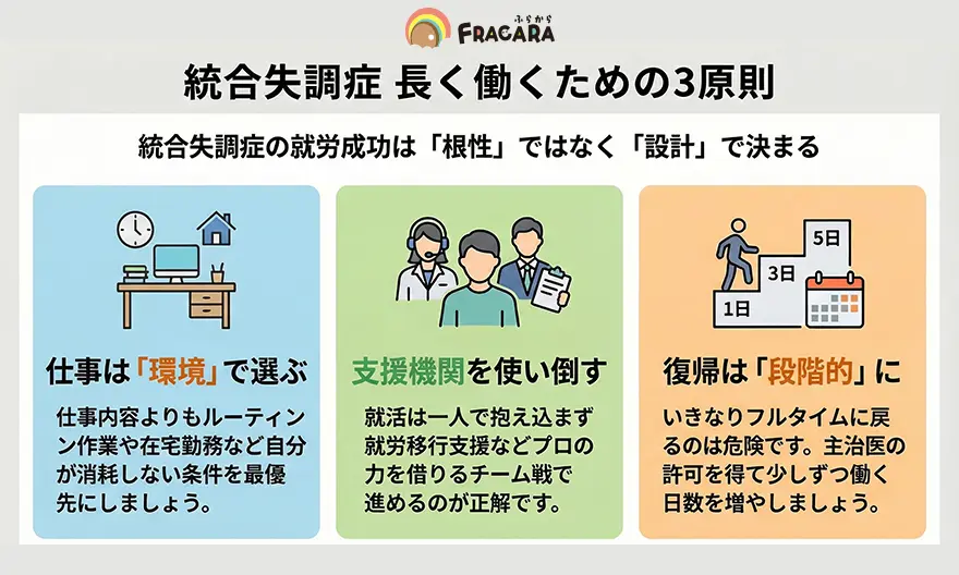 統合失調症長く働き続けるための3原則
