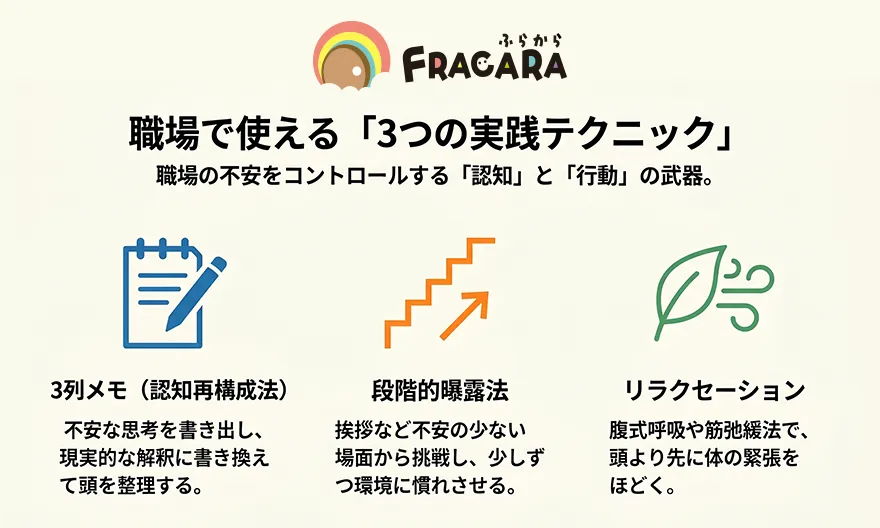 職場で出来る認知行動療法実践テクニック
