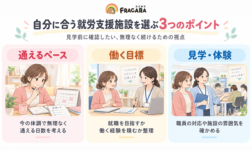 自分に合う就労支援施設の選び方