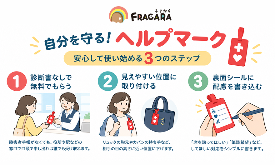 自分を守る！ヘルプマーク