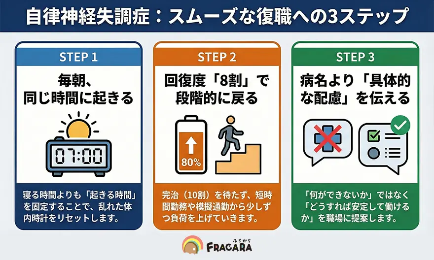 自律神経失調症復職への3ステップ
