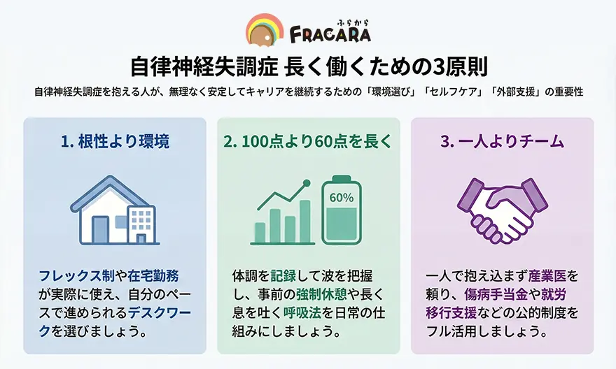 自律神経失調症長く働くための3原則