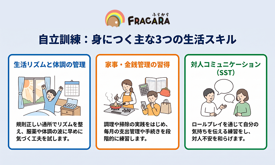 自立訓練の3つの生活スキル