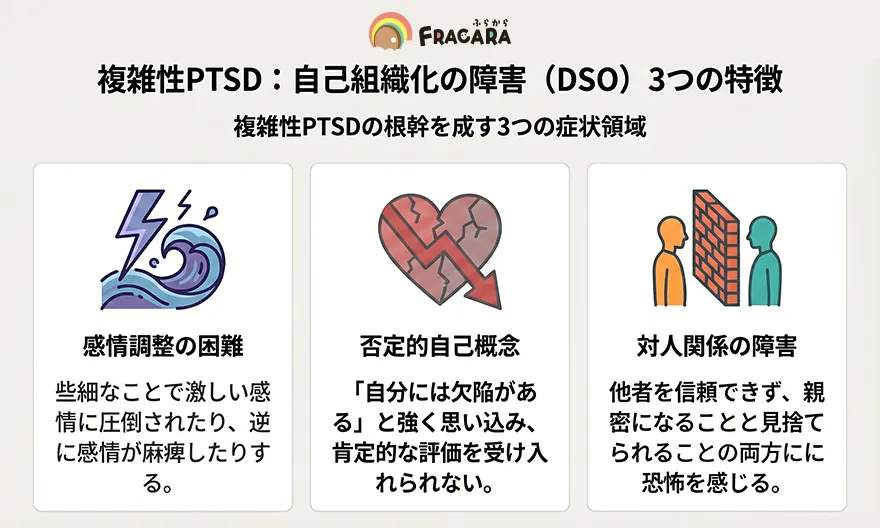 複雑性PTSD自己組織化の障害