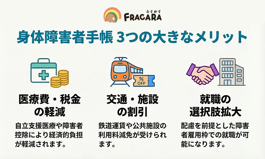身体障害者手帳3つの大きなメリット