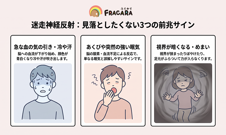 迷走神経反射_3つの前兆サイン