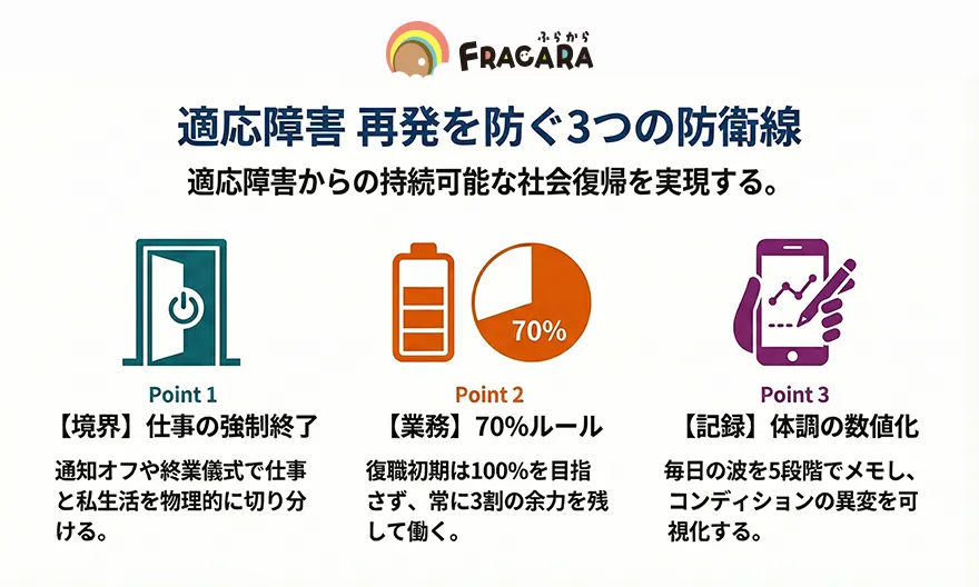 適応障害再発を防ぐ3つの防衛線