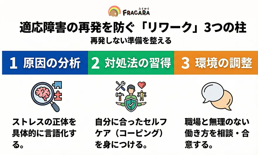 適応障害再発を防ぐ「リワーク」3つの柱