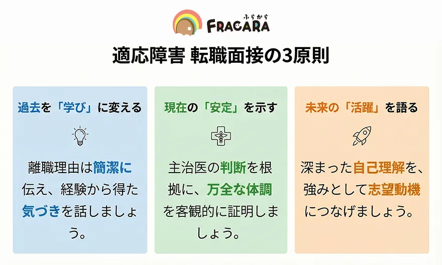適応障害転職面接の3原則