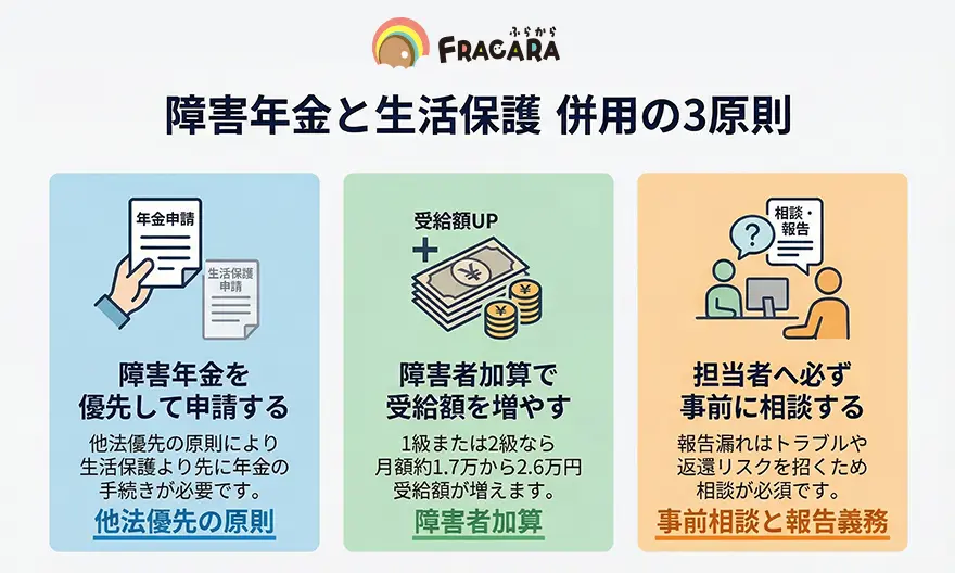 障害年金と生活保護併用の3原則