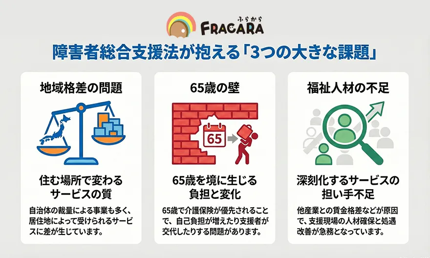 障害者総合支援法が抱える3つの課題
