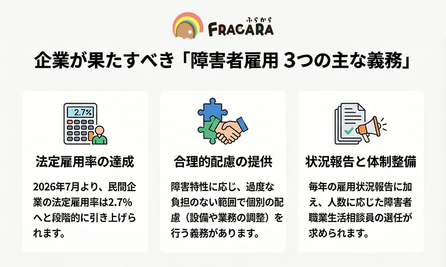 障害者雇用において企業が果たすべき3つの主な義務