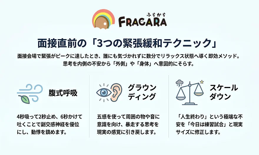 面接直前の3つの緊張緩和テクニック
