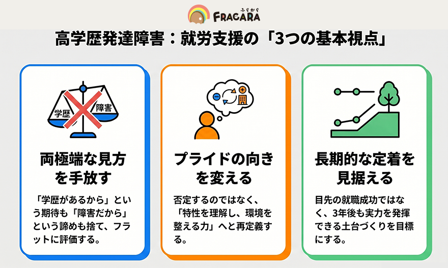 高学歴発達障害_就労支援の3視点